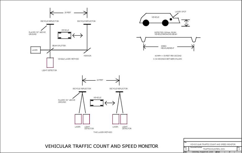 
Vehicular Traffic Count and Speed Monitor , Circuit designed by David A. Johnson, P.E. (July 9, 2006)