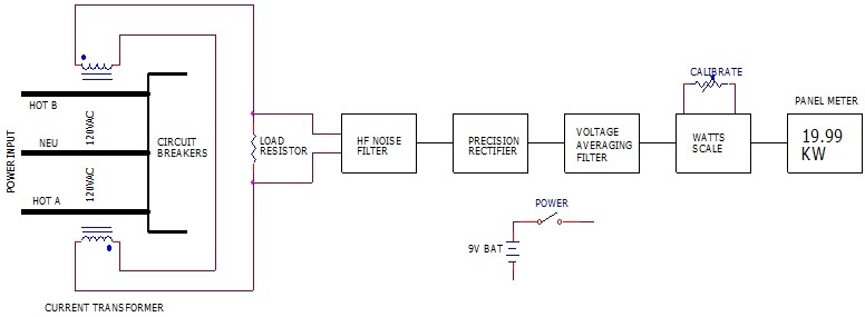 Home Power Monitor circuit designed by David Johnson, P.E.