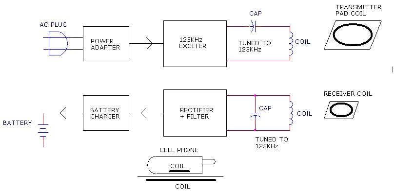 Exciter Coil, Wireless Battery Charger